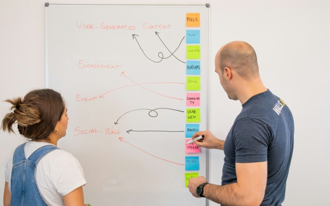 Reducing the Uncertainty Part 5: Strategic Business Reviews